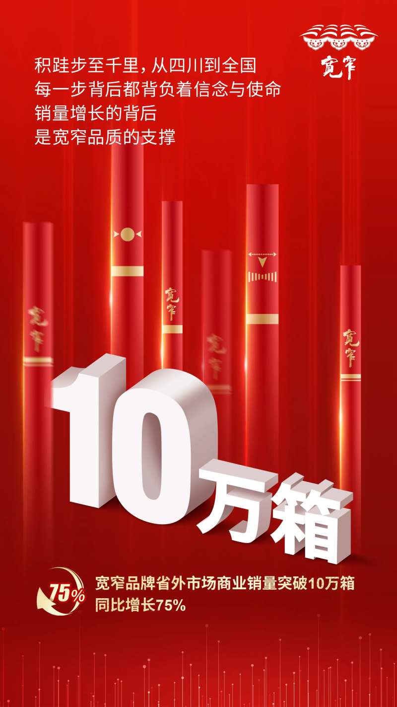 烟草销售数据-采灵感-cailinggan.com