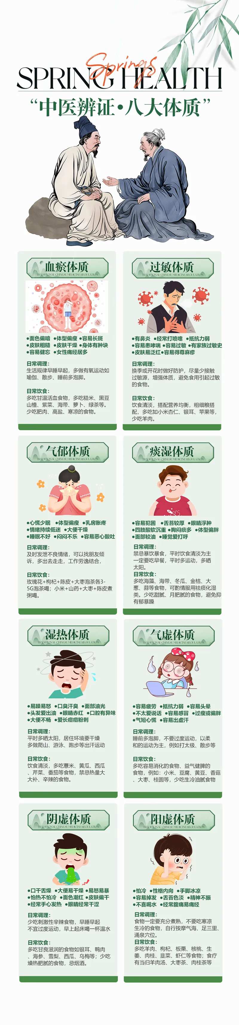 中医八大体质辨证海报-采灵感-cailinggan.com