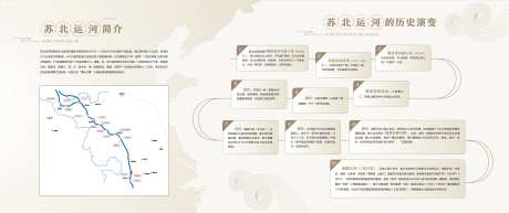 京杭大运河展板-采灵感-https://www.cailinggan.com/