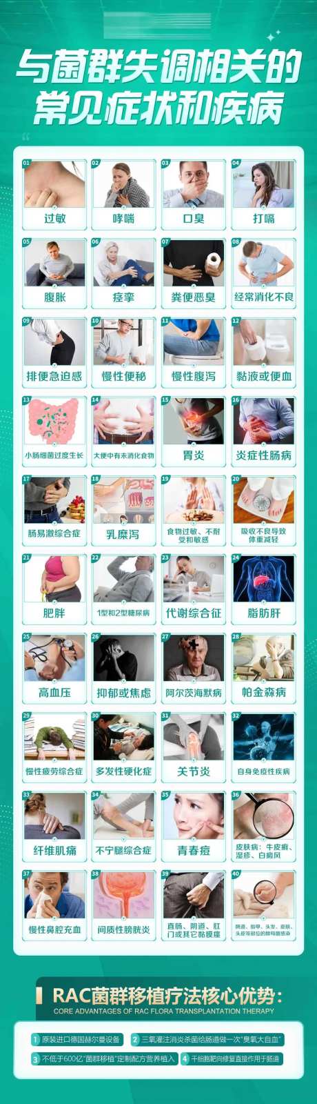 肠道菌群适应人群医疗海报-采灵感-https://www.cailinggan.com/