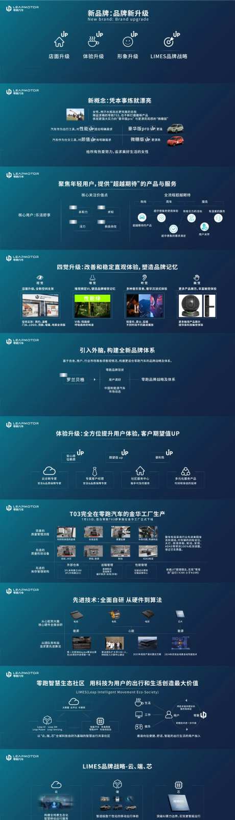 汽车上市发布会主讲解舞台ppt-采灵感-https://www.cailinggan.com/