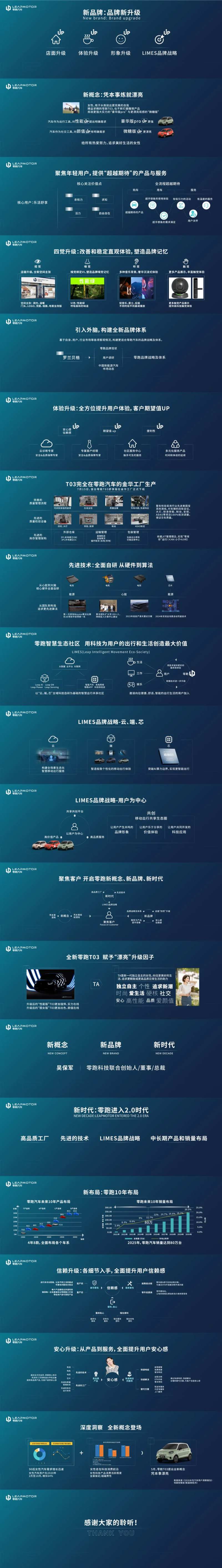 汽车上市发布会主讲解舞台ppt-采灵感-cailinggan.com