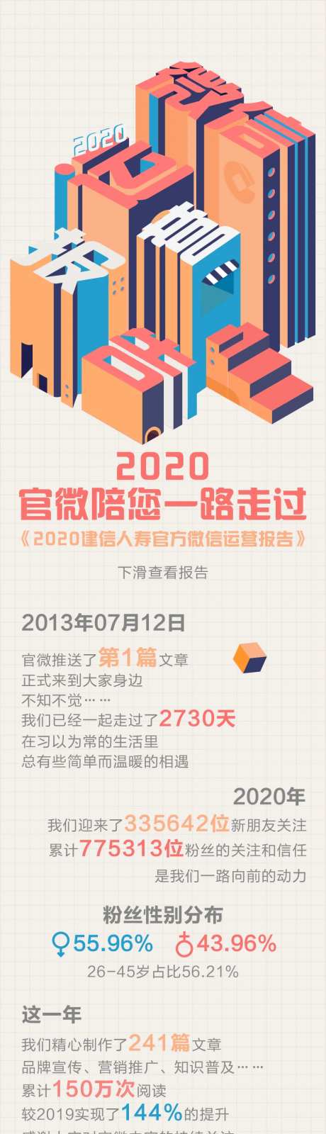 微信运营报告长图-采灵感-https://www.cailinggan.com/