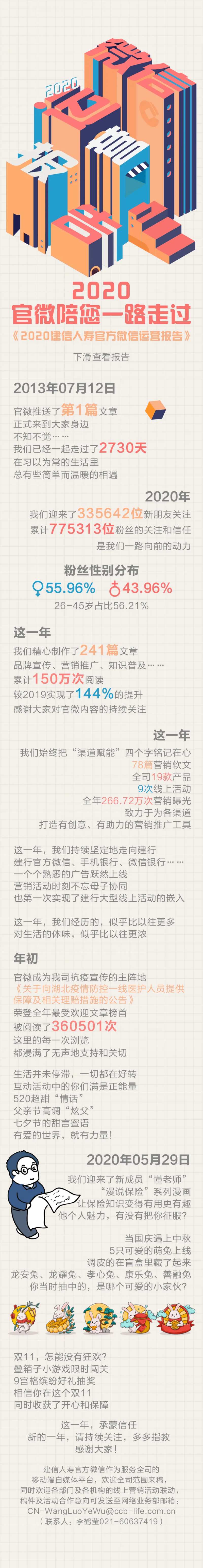 微信运营报告长图-采灵感-cailinggan.com