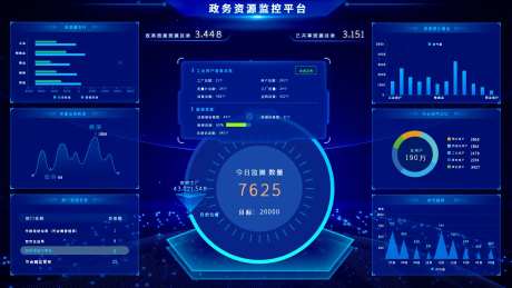 政务资源监控平台ui设计-采灵感-https://www.cailinggan.com/