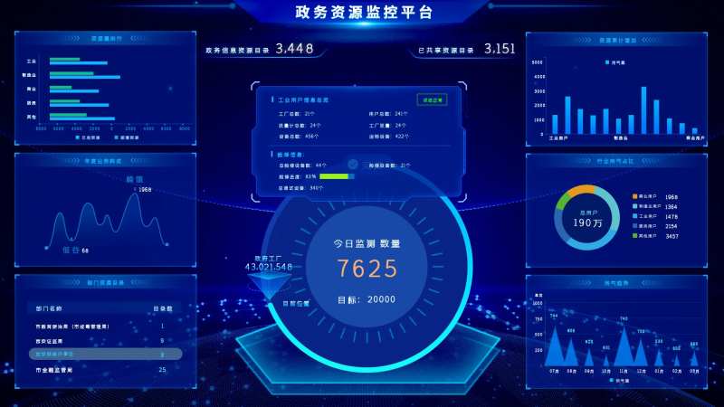 政务资源监控平台ui设计-采灵感-cailinggan.com