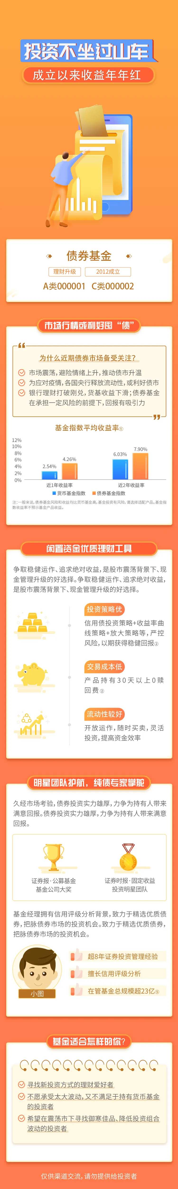 债券成立以来收益年年红投资不坐过山车-采灵感-cailinggan.com