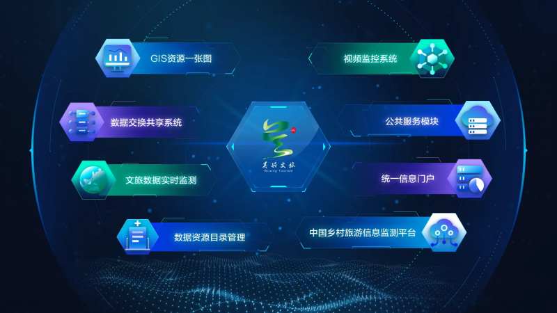 大数据可视化旅游管控引导页首页源文件-采灵感-cailinggan.com