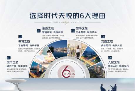 地产6大大价值点展板 -采灵感-https://www.cailinggan.com/