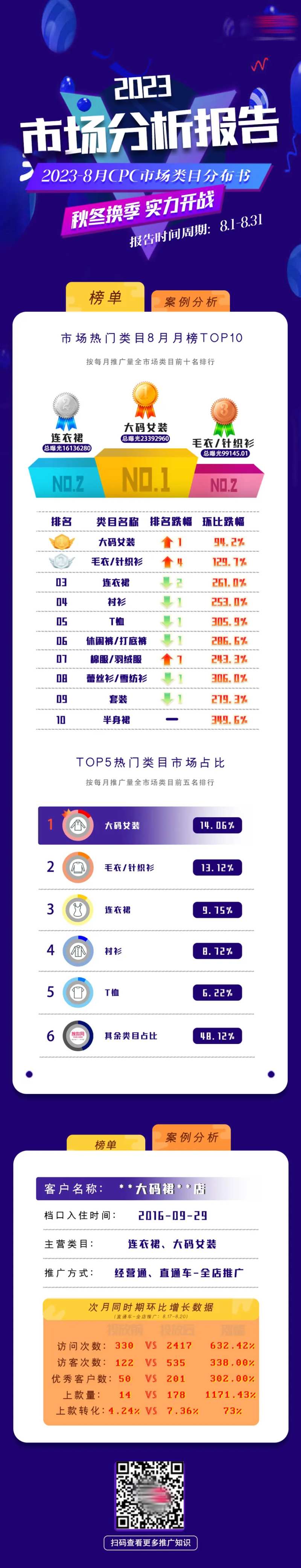 电商市场行情排行榜长图海报                                                                                                                                                                                           -采灵感-cailinggan.com