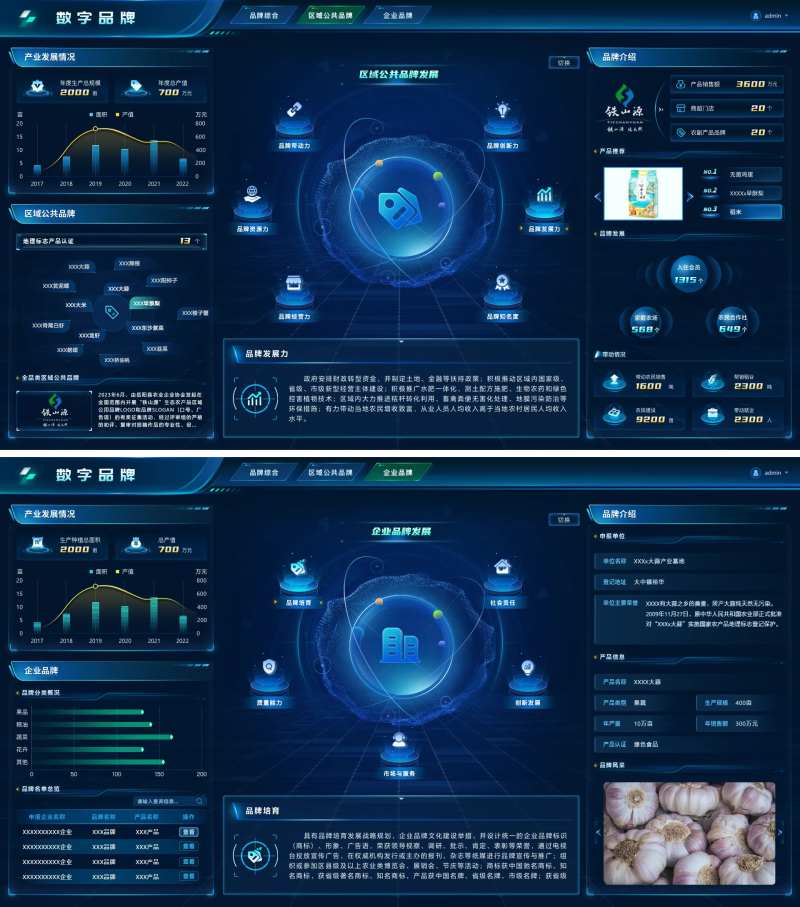农业可视化大数据界面设计-采灵感-cailinggan.com