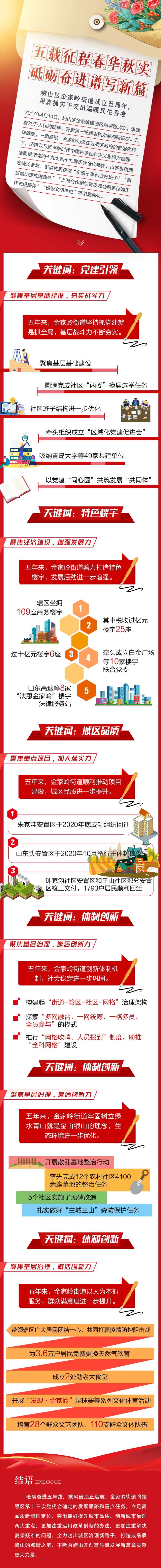 红色街道政策长图-采灵感-cailinggan.com