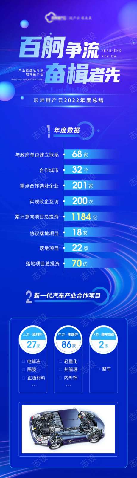 2022招商项目年终总结朋友圈长图-采灵感-https://www.cailinggan.com/