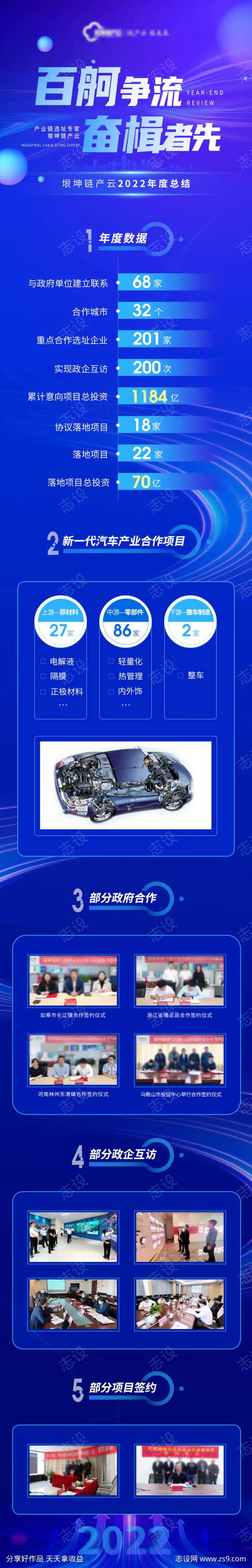 2022招商项目年终总结朋友圈长图-采灵感-cailinggan.com