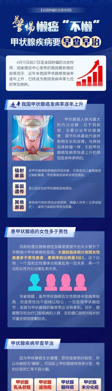 甲状腺疾病科普-采灵感-https://www.cailinggan.com/