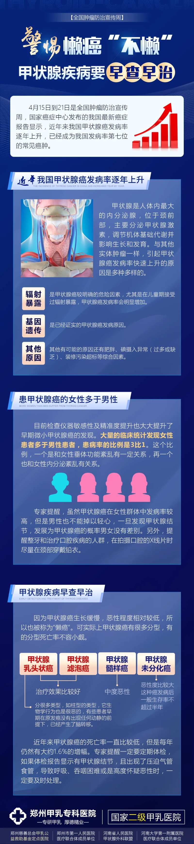 甲状腺疾病科普-采灵感-cailinggan.com