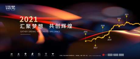 地产发展历程海报展板-采灵感-https://www.cailinggan.com/