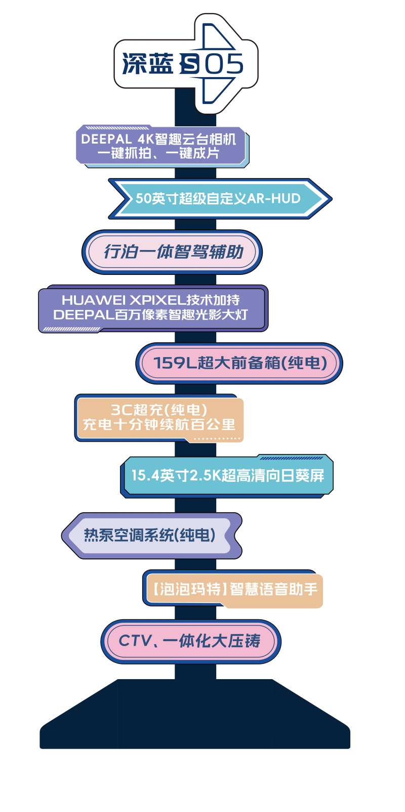 汽车立柱汽车卖点立柱-采灵感-cailinggan.com