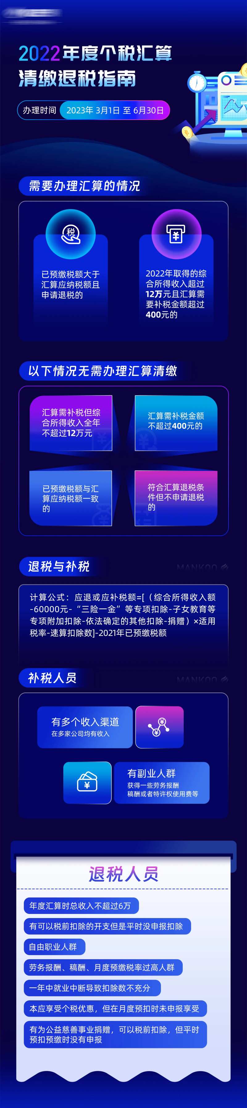 退税知识长图-采灵感-cailinggan.com