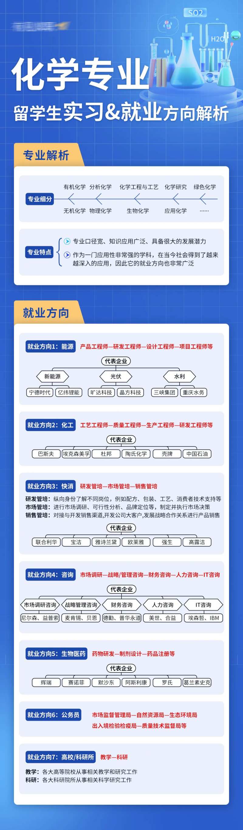 留学生化学专业实习长图-采灵感-cailinggan.com