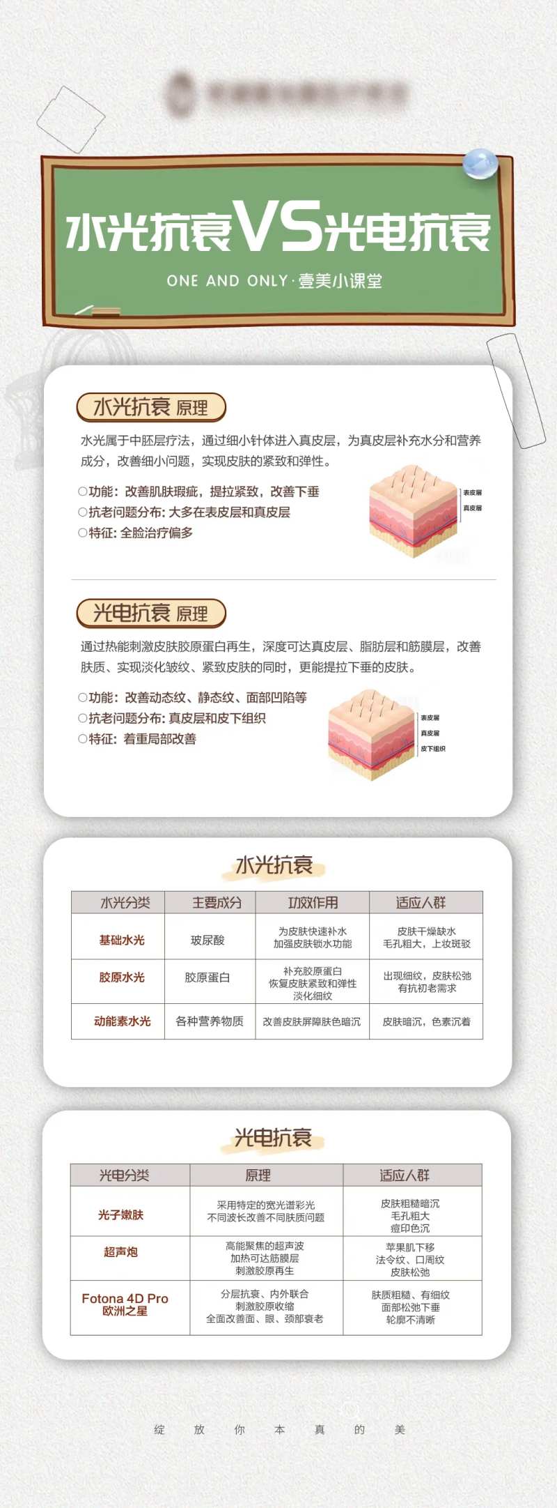 水光抗衰光电抗衰医美科普小课堂-采灵感-cailinggan.com
