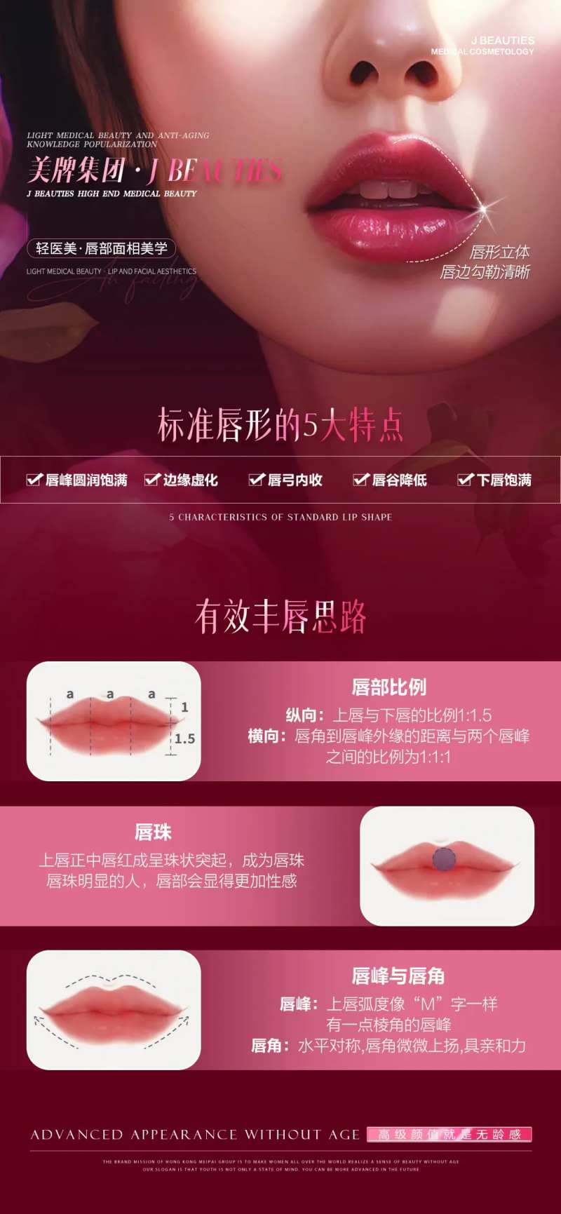 医美口周唇部科普-采灵感-cailinggan.com