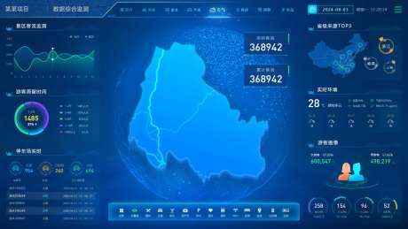 大数据可视化旅游综合监测管控UI设计-采灵感-https://www.cailinggan.com/