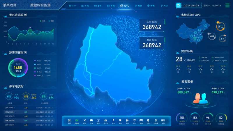 大数据可视化旅游综合监测管控UI设计-采灵感-cailinggan.com