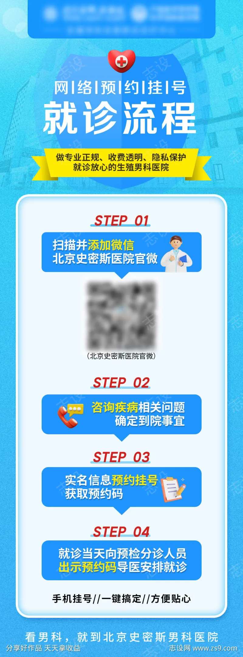 医疗就诊流程-采灵感-cailinggan.com