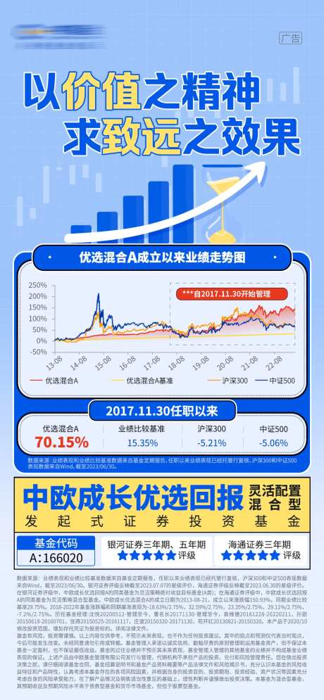 基金金融业绩走势图海报-采灵感-https://www.cailinggan.com/