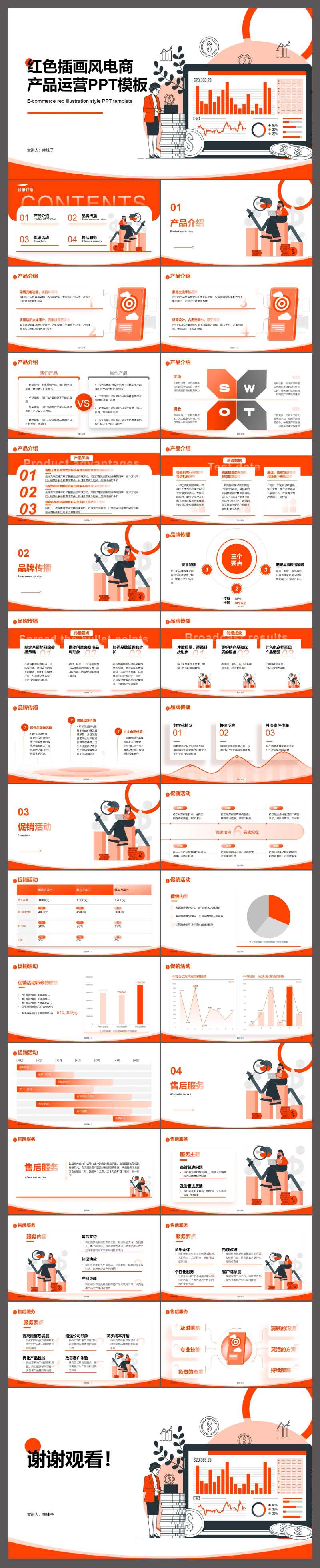 电商产品运营PPT-采灵感-cailinggan.com