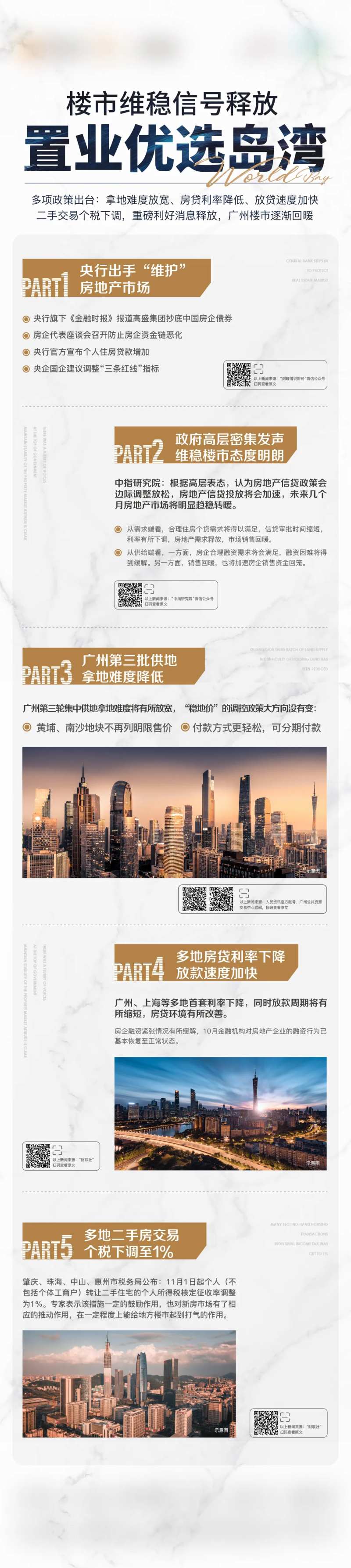 置业优选岛湾楼市长图 -采灵感-cailinggan.com