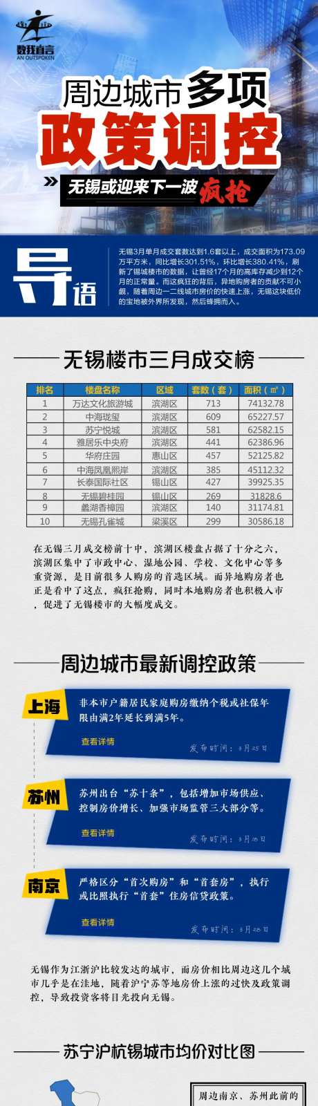 政策调控长图海报-采灵感-https://www.cailinggan.com/