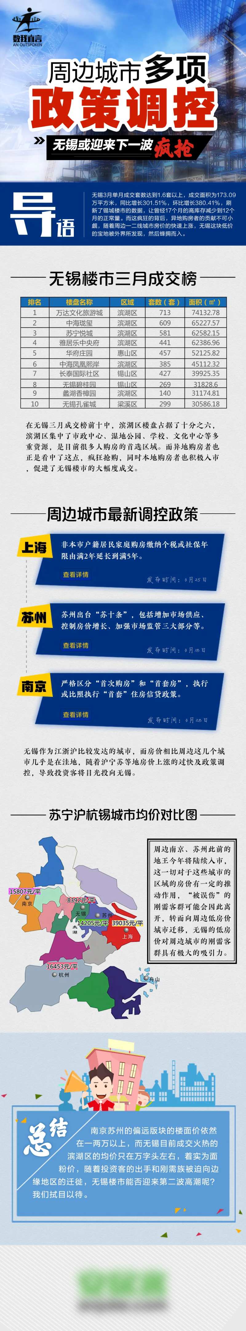 政策调控长图海报-采灵感-cailinggan.com