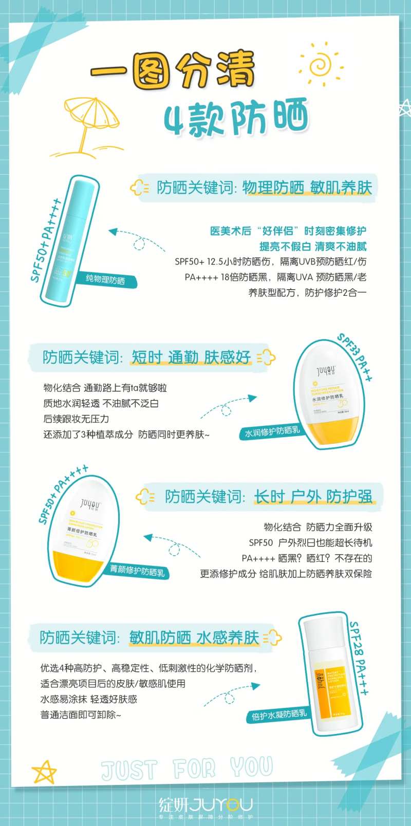 护肤知识海报-采灵感-cailinggan.com