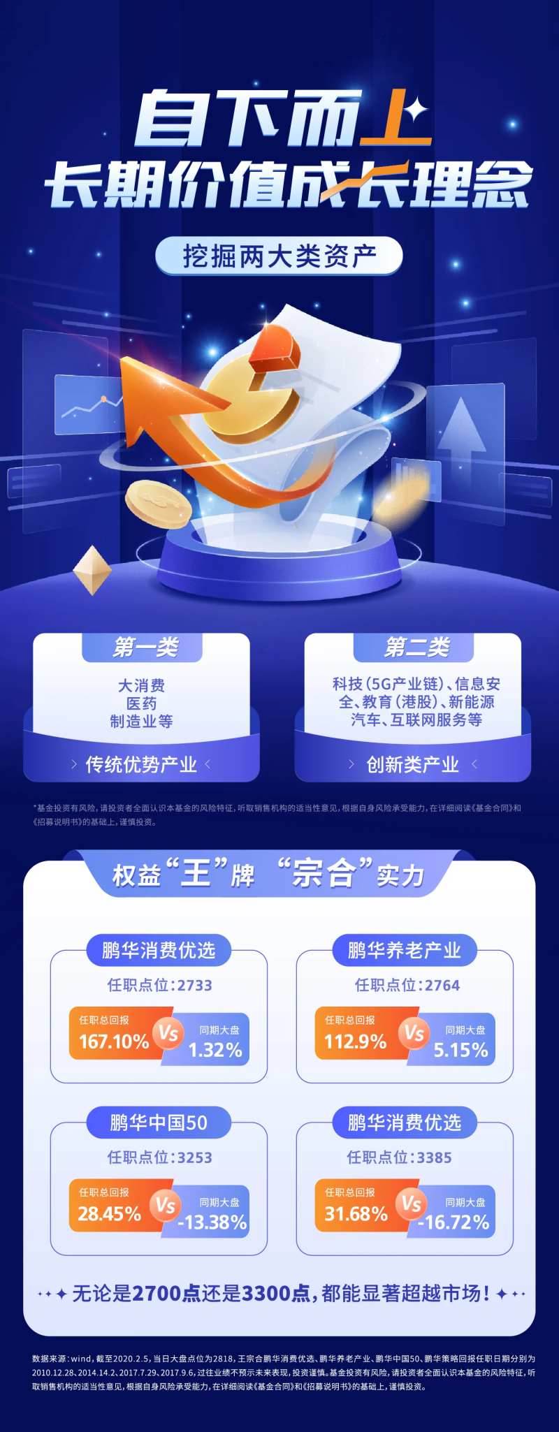 理财基金海报-采灵感-cailinggan.com