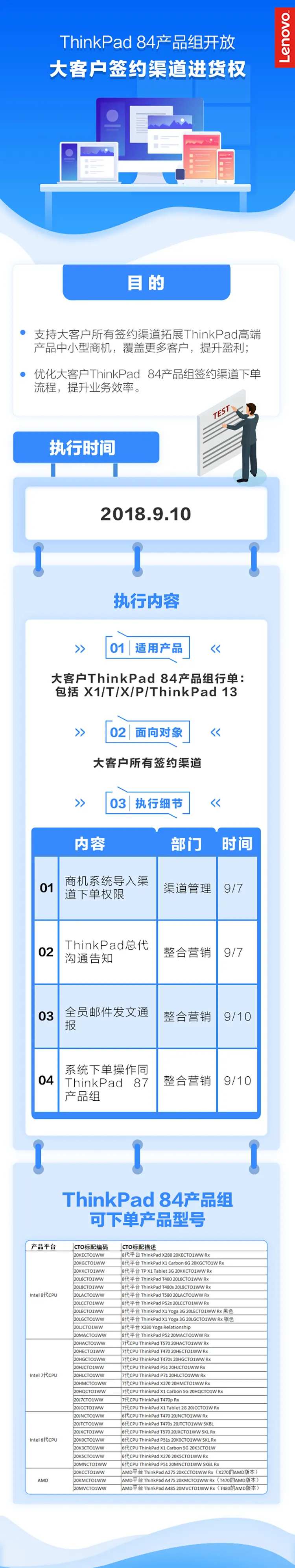 大客户签约渠道进货权说明长图海报-采灵感-cailinggan.com
