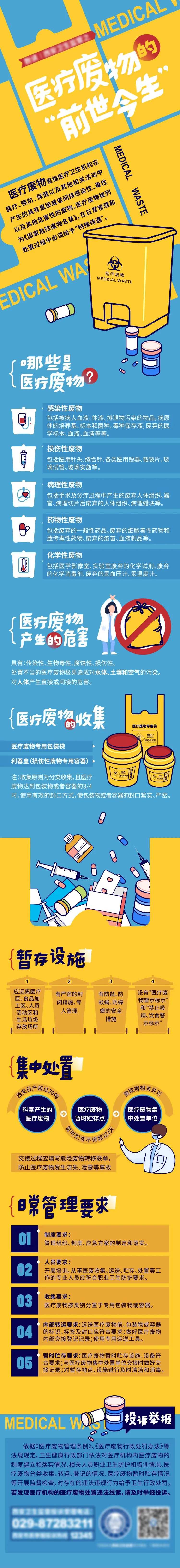 医疗垃圾科普插画长图海报-采灵感-cailinggan.com