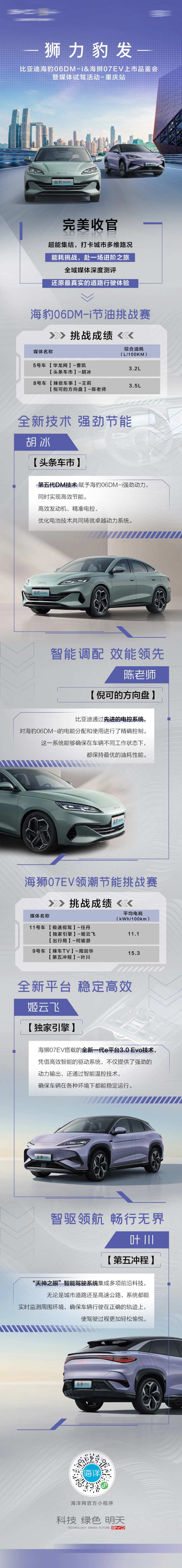 汽车节油赛重庆城市试驾长图-采灵感-cailinggan.com