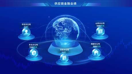 供应链金融业绩UI设计-采灵感-https://www.cailinggan.com/