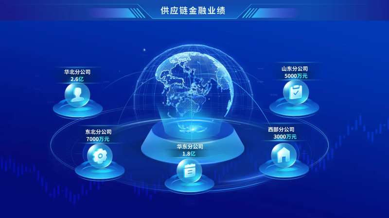 供应链金融业绩UI设计-采灵感-cailinggan.com