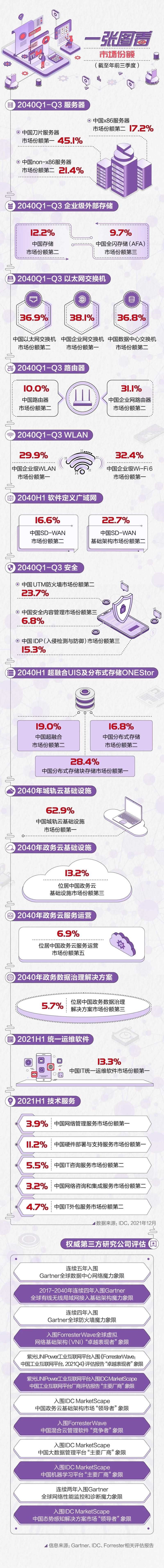 一张图回顾年终总结紫色手绘-采灵感-cailinggan.com