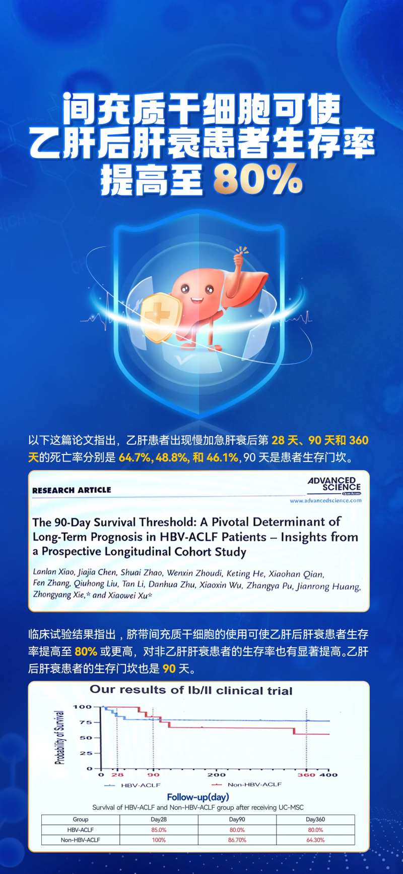 护肝日乙肝医疗科技海报-采灵感-cailinggan.com