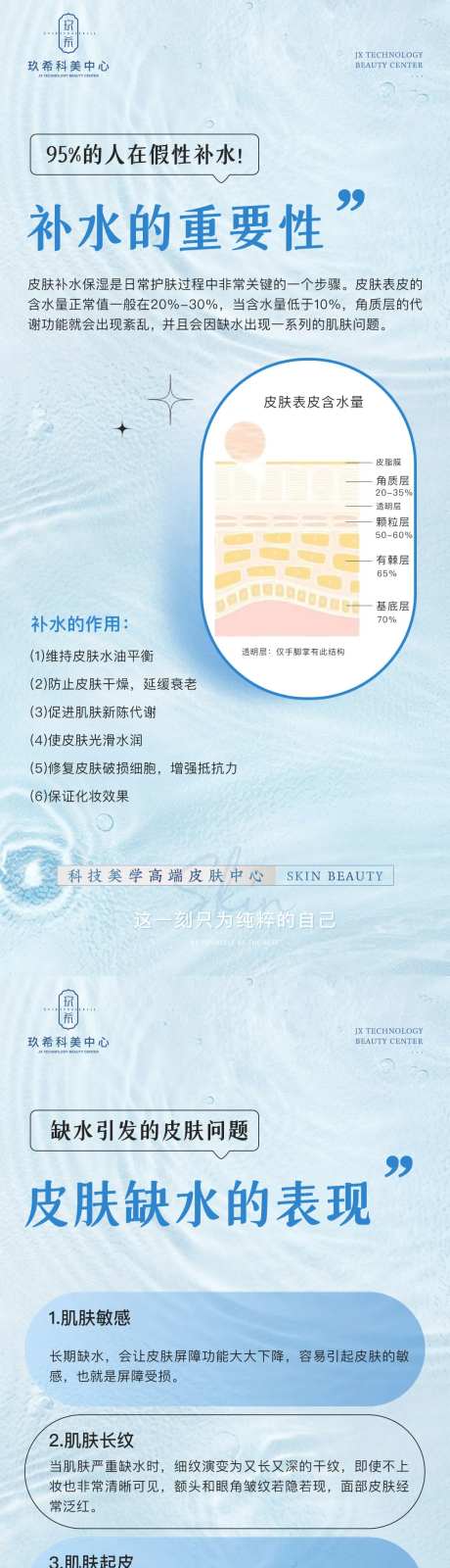 皮肤缺水表现科普长图海报-采灵感-https://www.cailinggan.com/