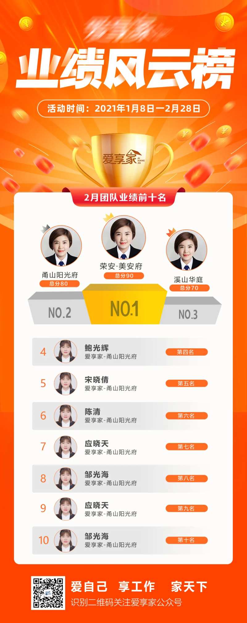 地产业绩榜单-采灵感-cailinggan.com