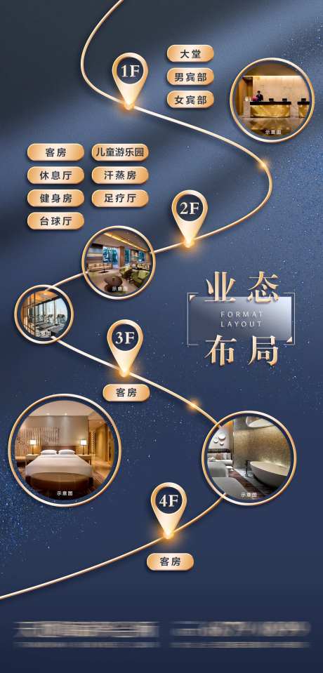 会所楼层业态分布海报-采灵感-https://www.cailinggan.com/