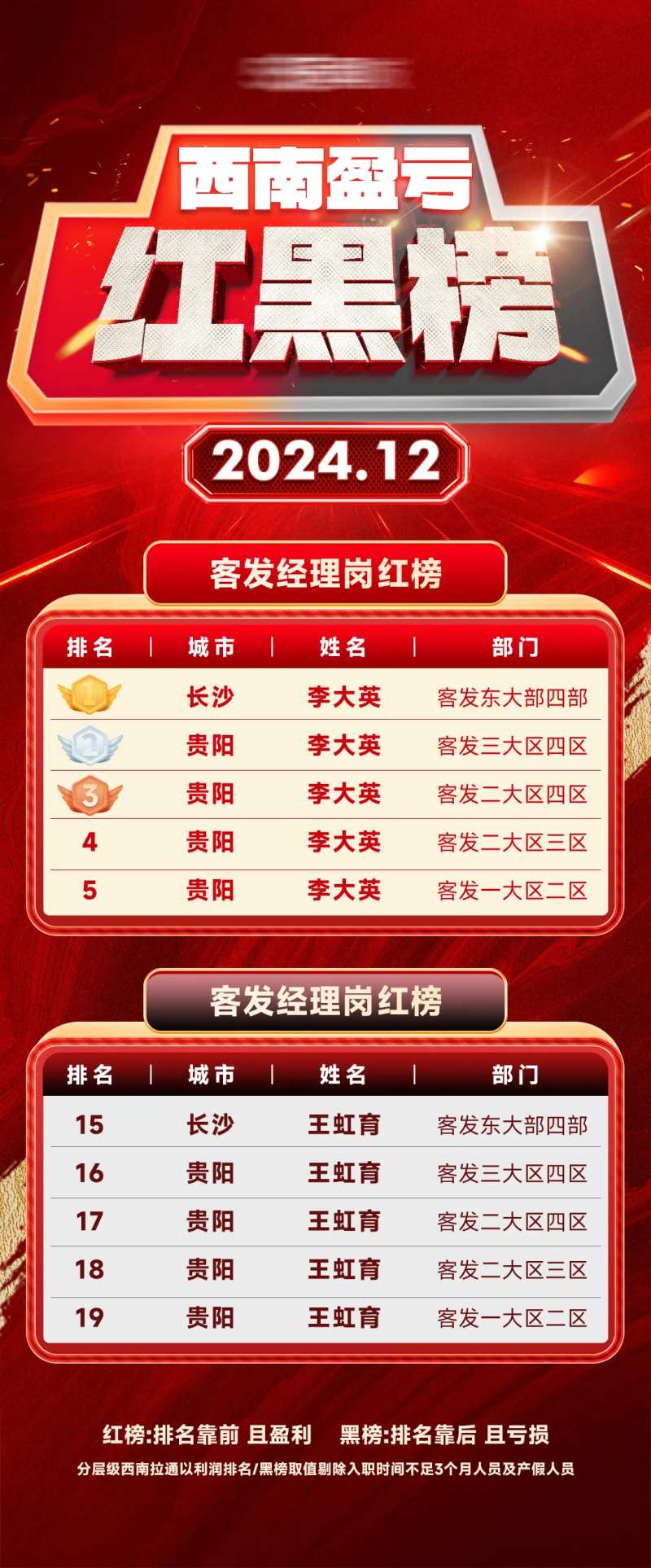 红黑榜-采灵感-cailinggan.com