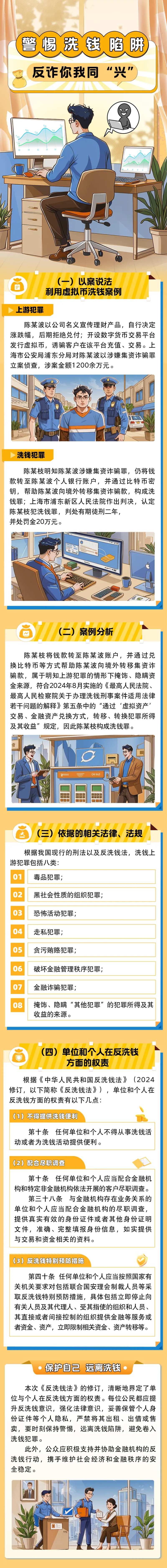 金融警惕洗钱陷阱科普海报长图-采灵感-cailinggan.com