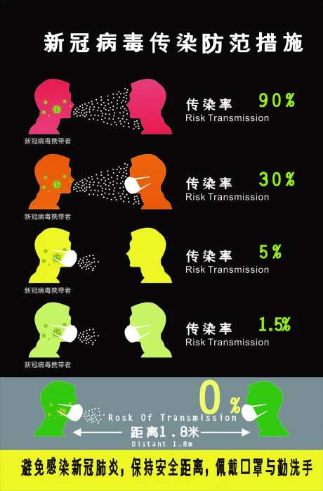 新冠病毒传染防范措施-采灵感-https://www.cailinggan.com/