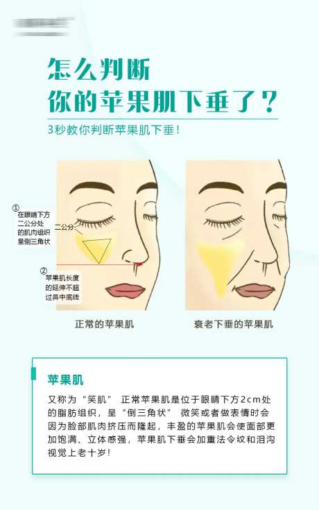 苹果肌下垂科普海报-采灵感-https://www.cailinggan.com/
